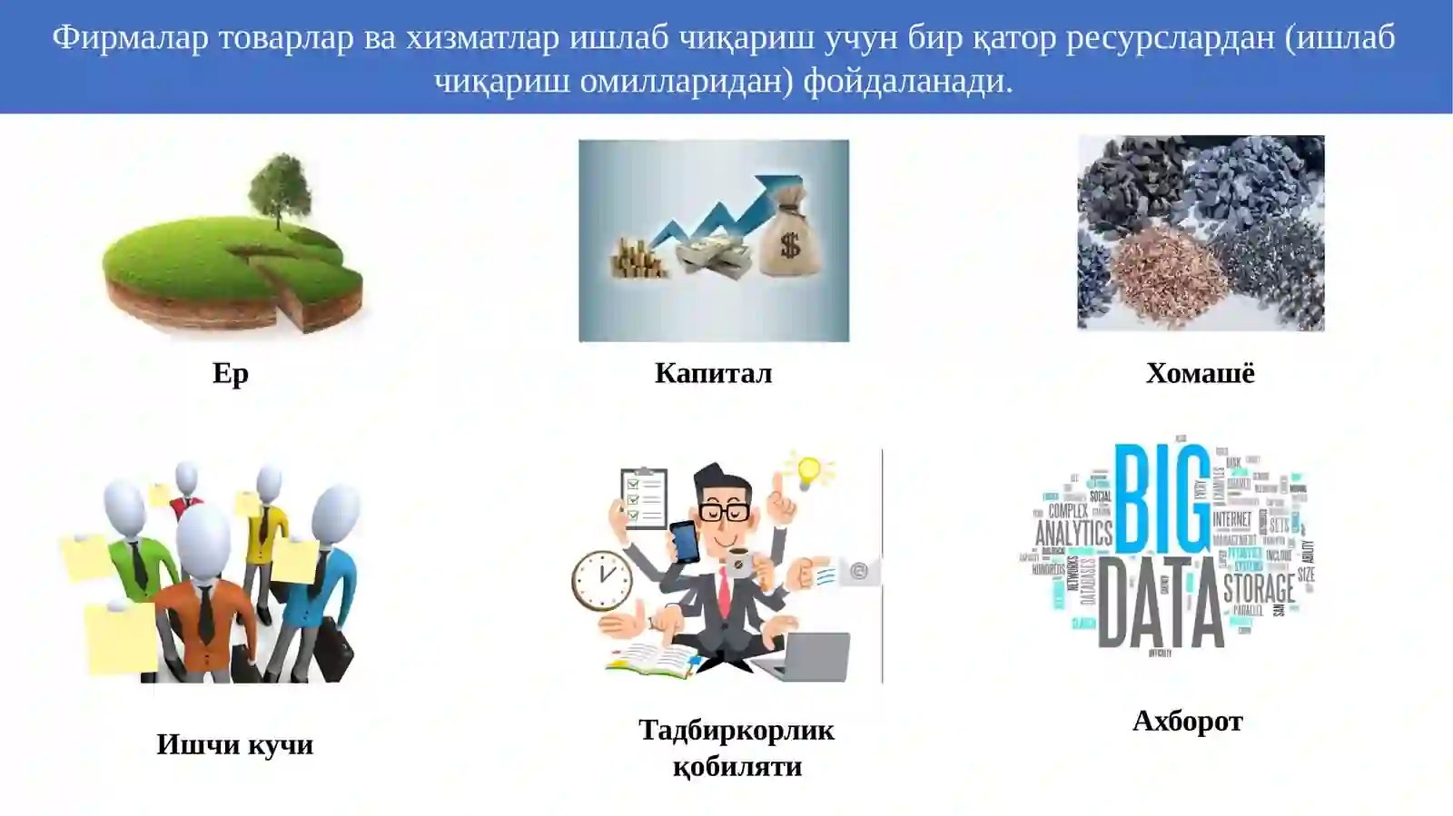 Микроиқтисодиёт фани: Ишлаб чиқариш 4