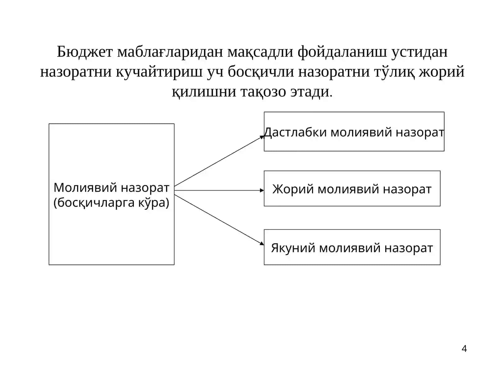 2-МАВЗУ:Ғазначиликтизимида нархлар мониторингини амалга ошириш тартиби ва унинг механизми 4