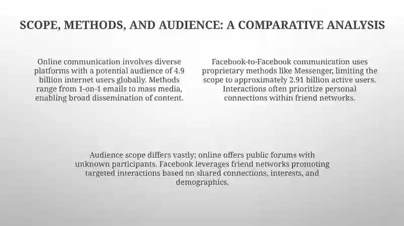Differences between online and Facebook to Facebook communication 4