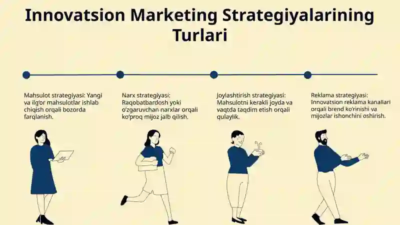 Innovatsion faoliyatni marketing strategiyasi 4