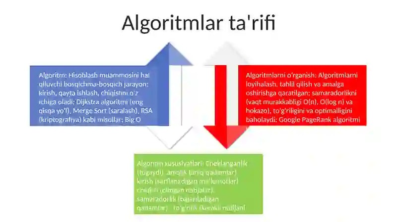 Algoritm tahlili 4