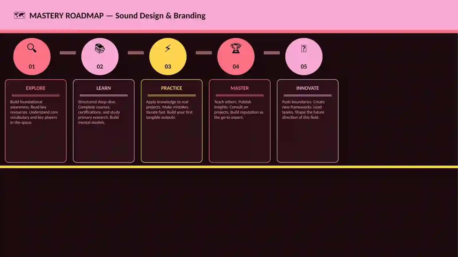 Sound Design & Branding 4