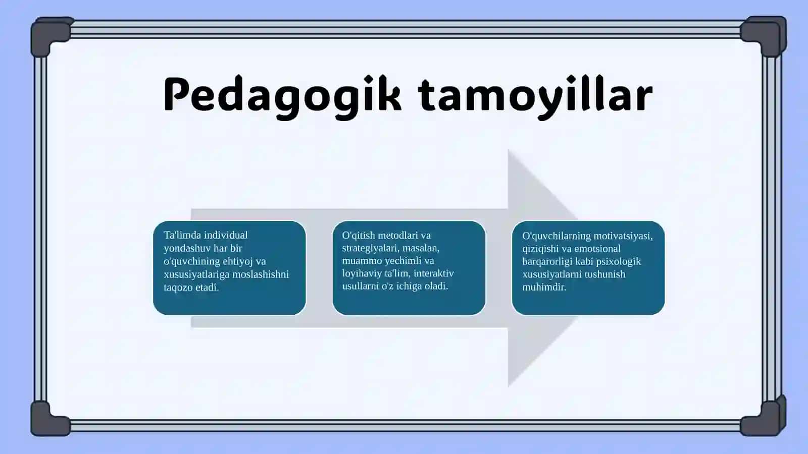 Angliya va Fransiyada klassik (mumtoz) maktabning shakllanishi 4