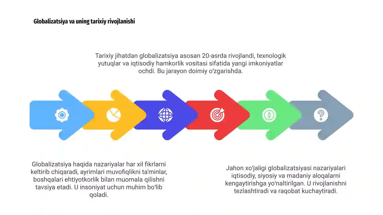 Jahon xo‘jaligi globalizatsiyasi to‘g‘risidagi nazariyalar 4