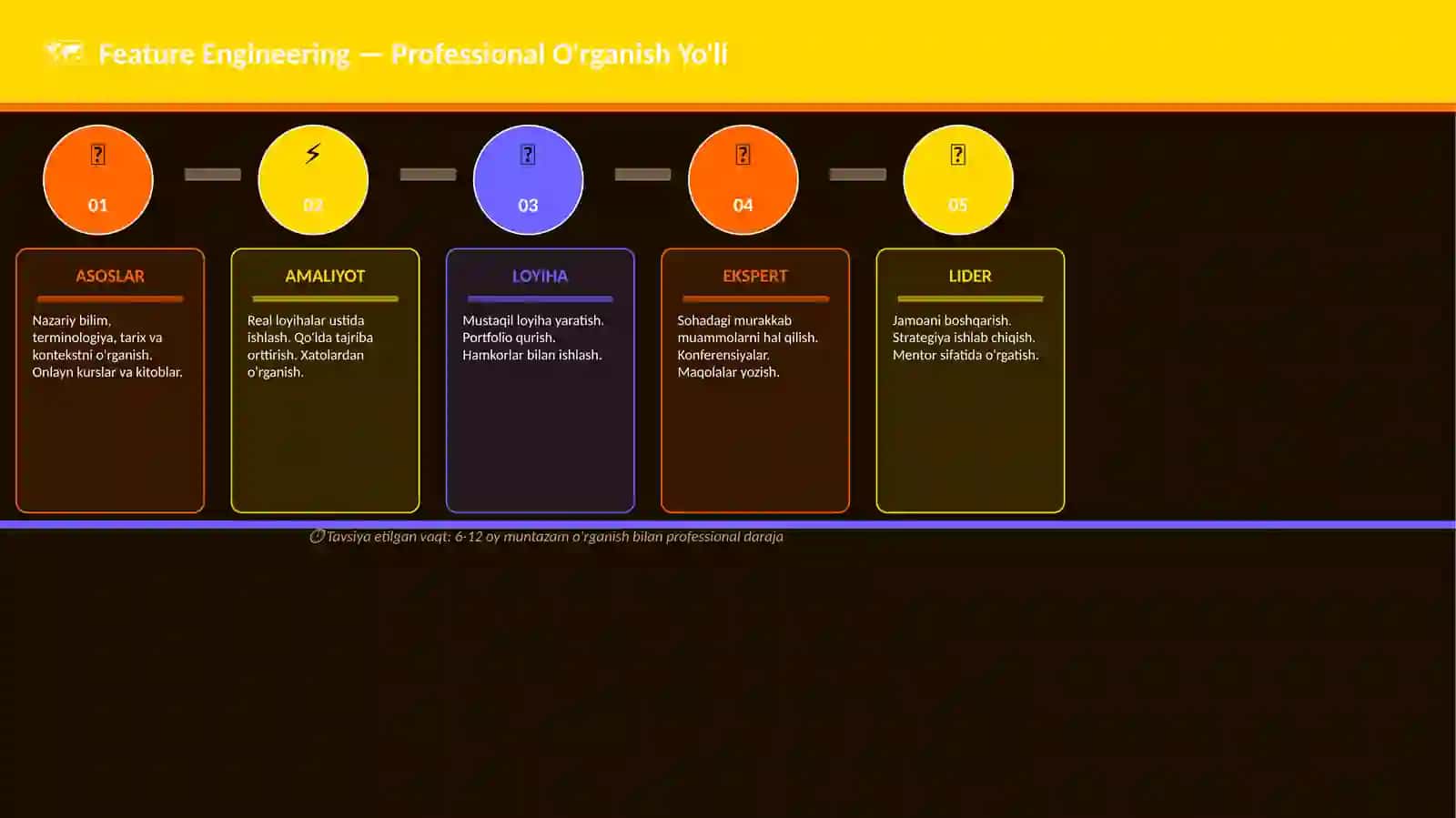 Feature Engineering 4