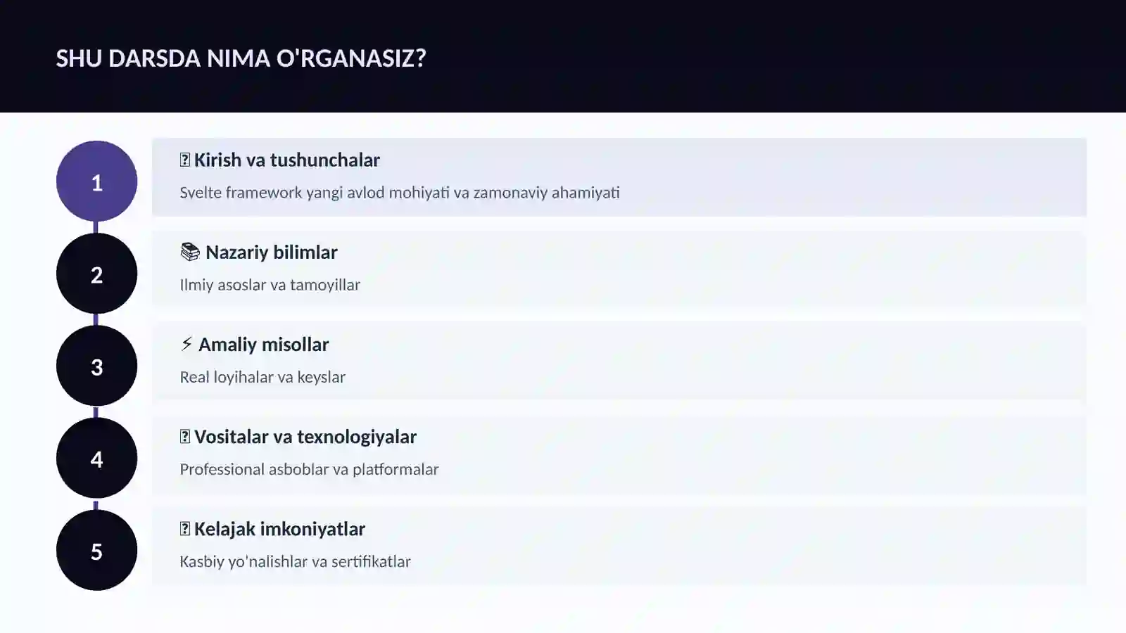 Svelte framework yangi avlod 4