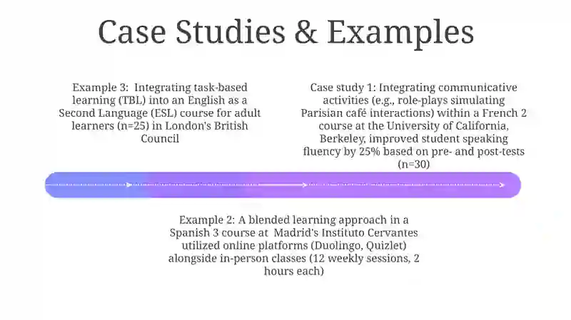 Integration course of teaching foreign language 4