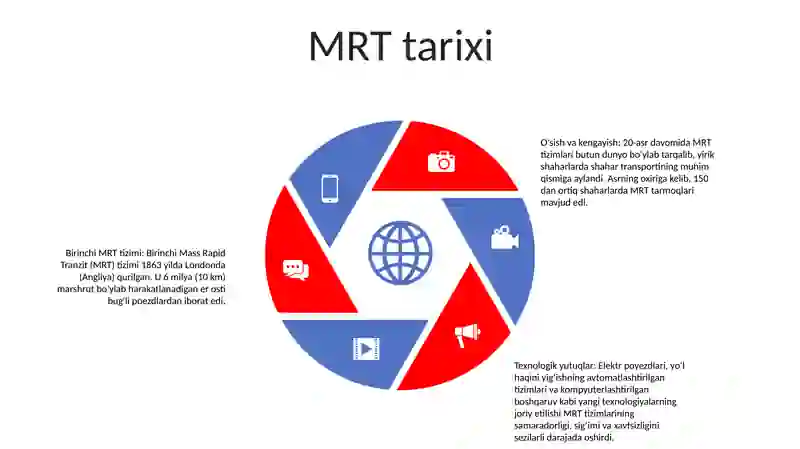 Mrt 4