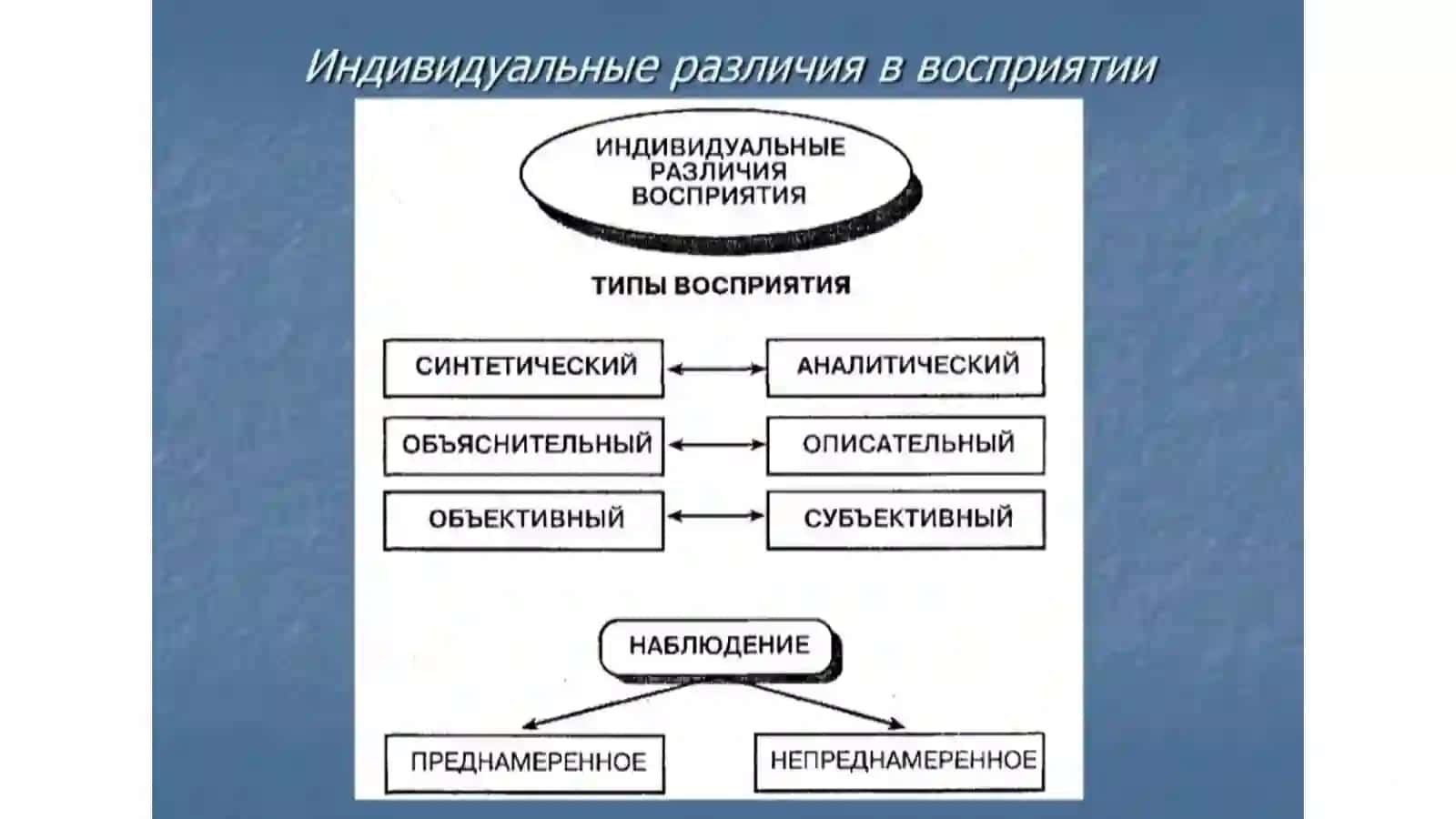 ОСНОВНЫЕ КАЧЕСТВА ВОСПРИЯТИЯ 4