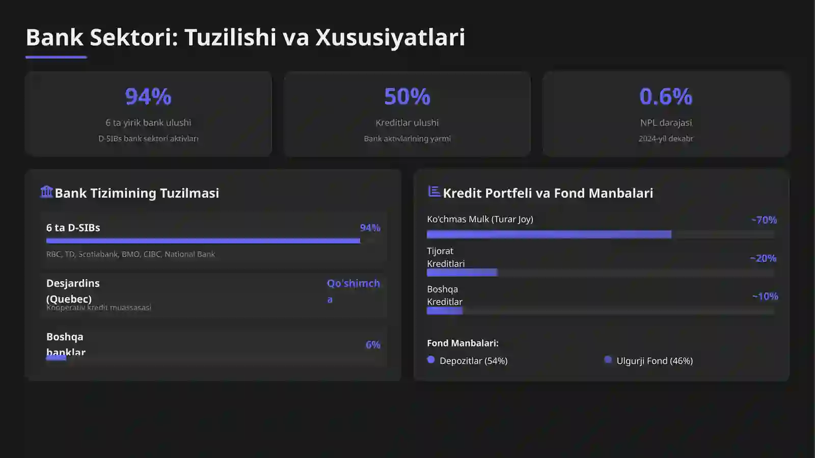 Kanadaning moliya tizimi 4