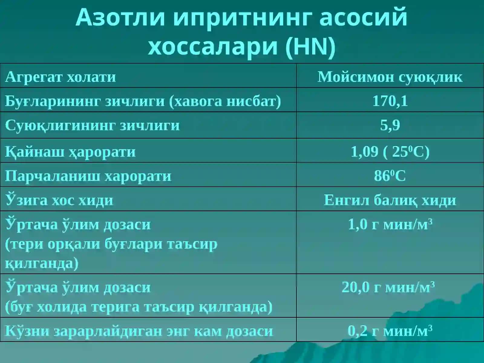 Терига таъсир қилувчи захарловчи моддалар 4