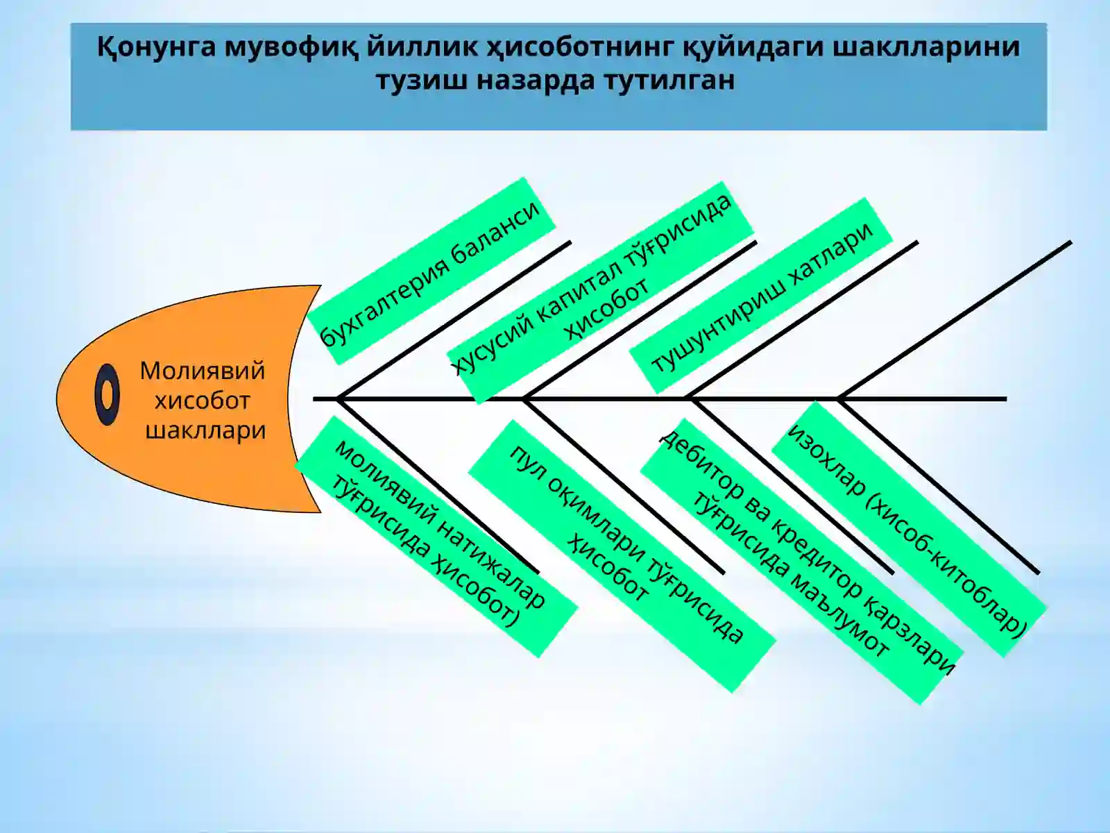 Ҳисобот 4