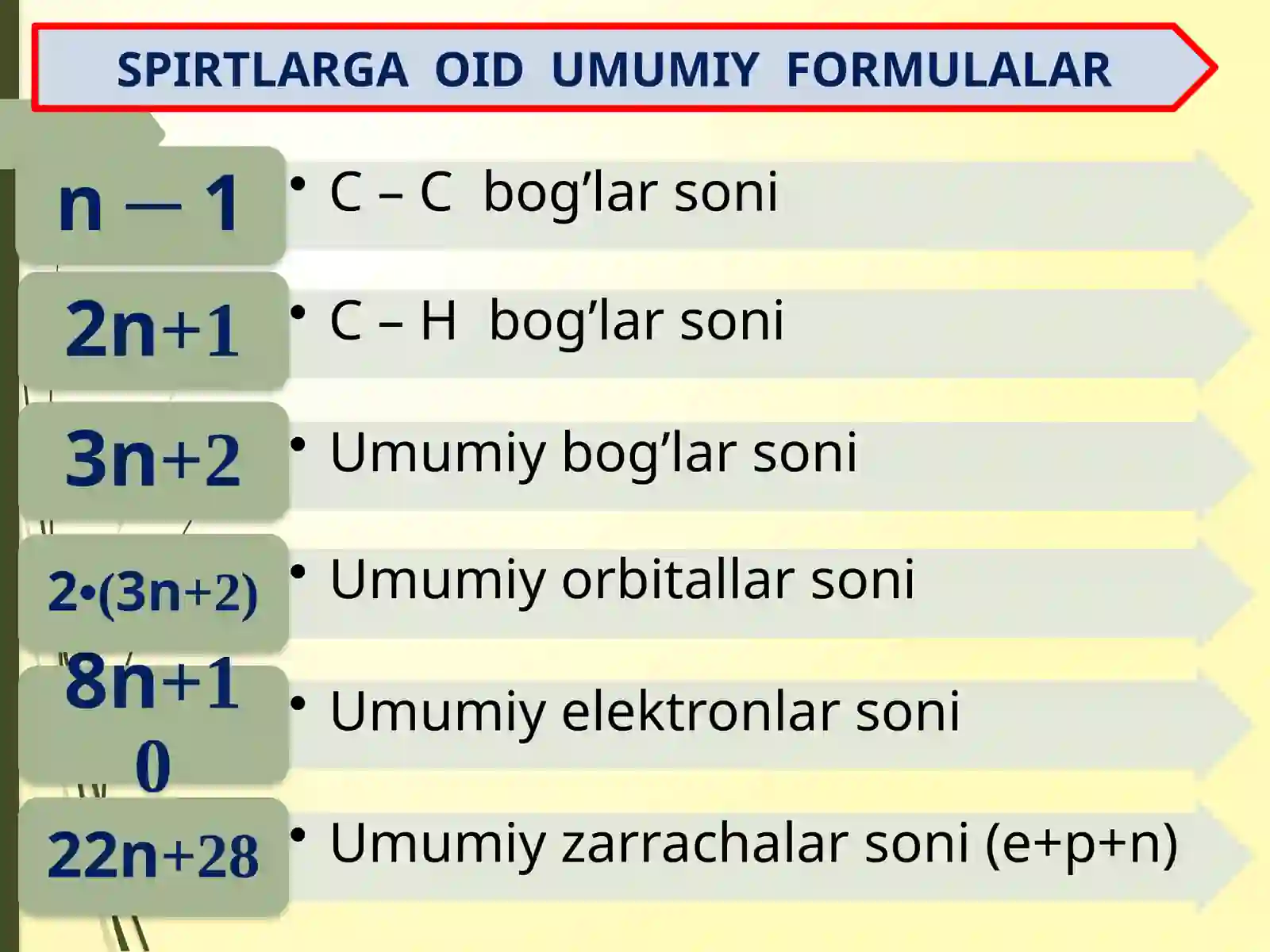 Bir atomli spirtlar 4
