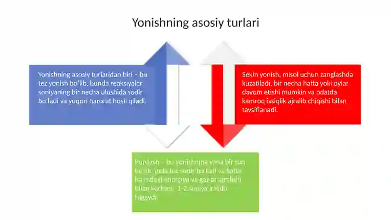Yonish moʻjizalari 4