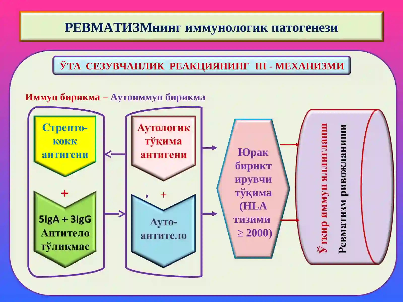 Ревматизм 4