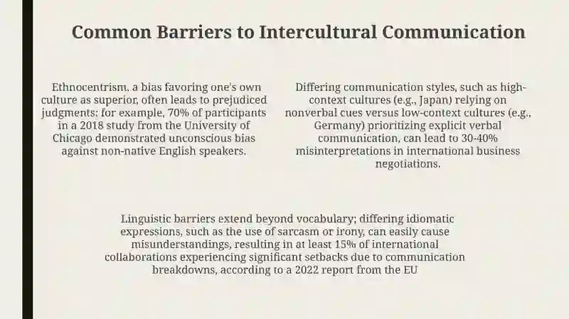 Language and Intercultural Communication 4