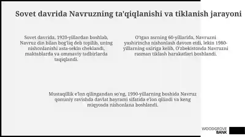 Navruz: Tarix, Ma'no va Tiklanish 4