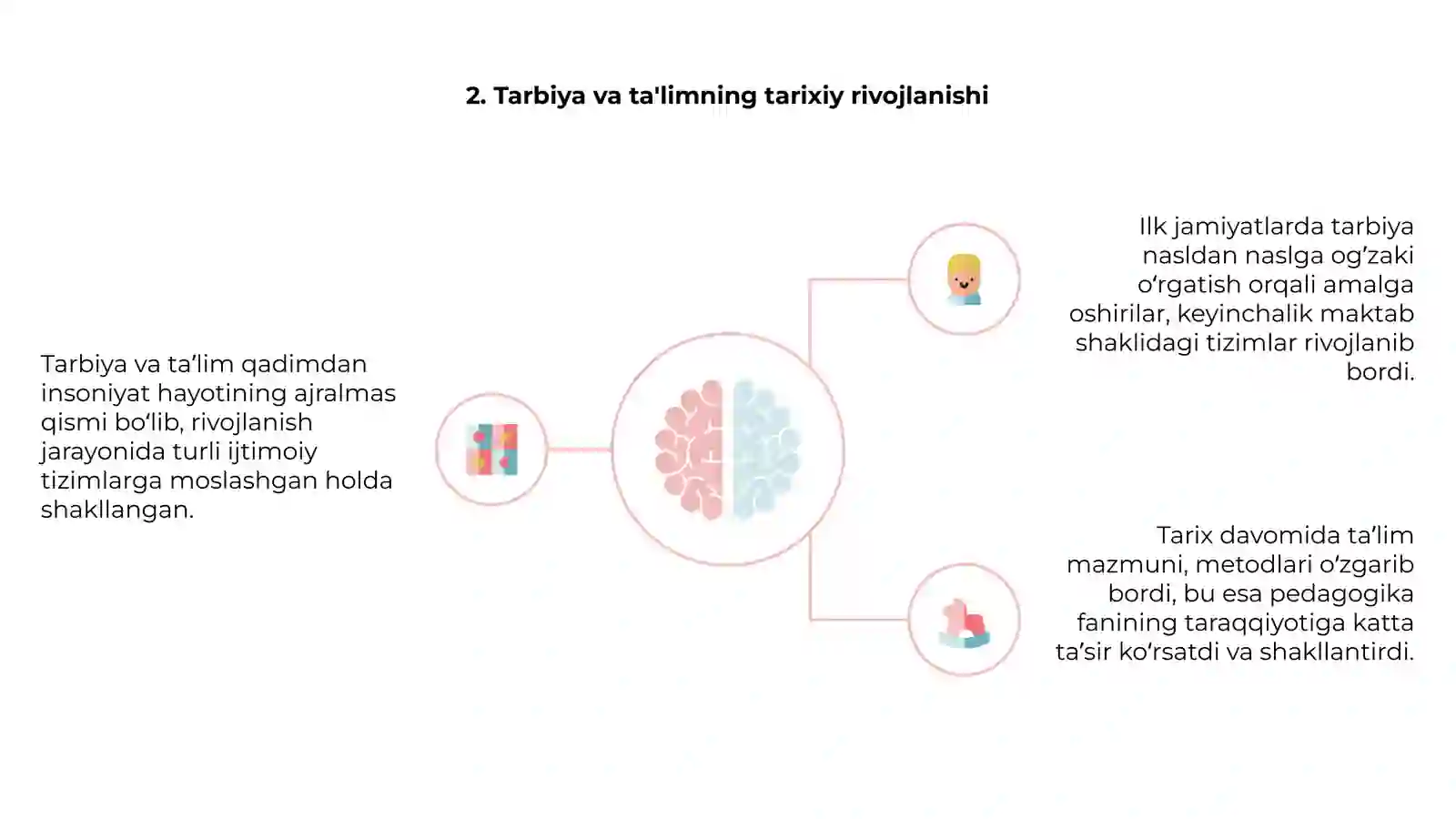Ta'lim va Tarbiya Fanlari 4