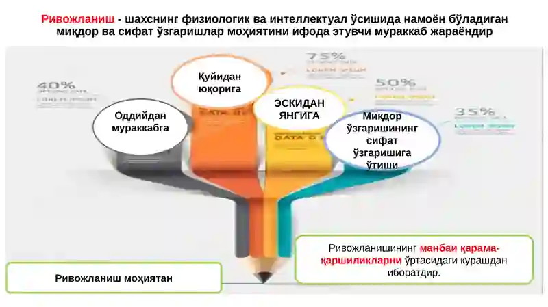 Шахснинг ривожланиши, тарбиясиваижтимоийлашуви 4