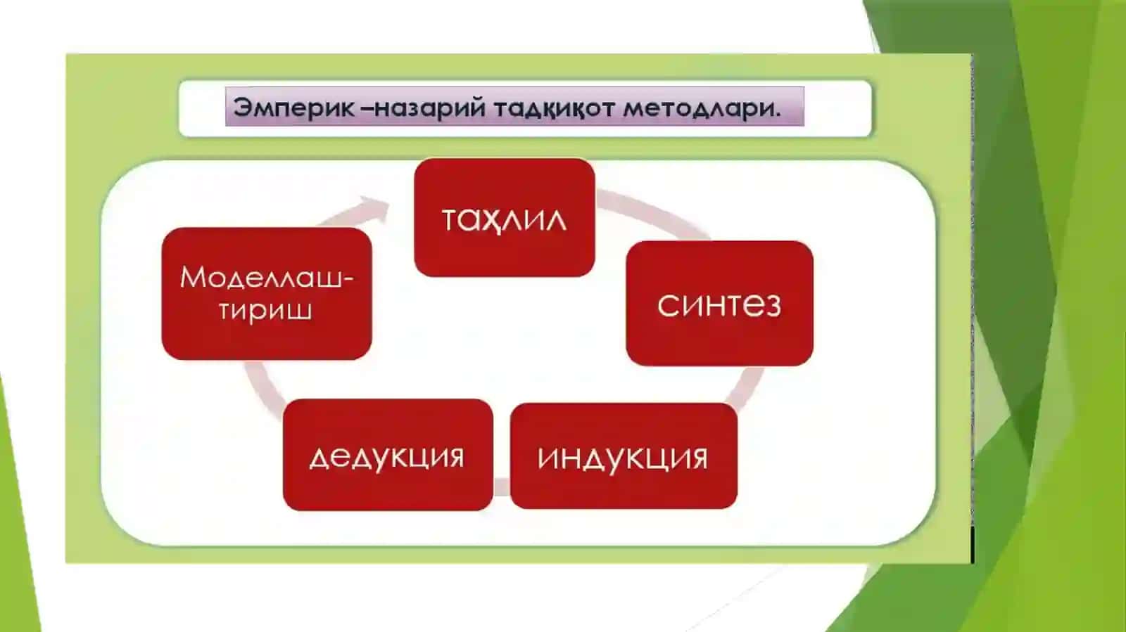 Pedagogika fanining ilmiy tadqiqot metodlari haqida slayd 4
