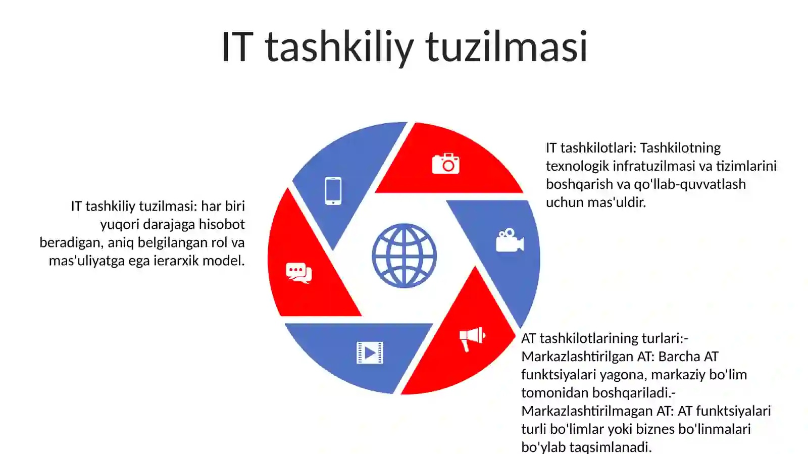 IT tashkilotlarini aniqlash 4