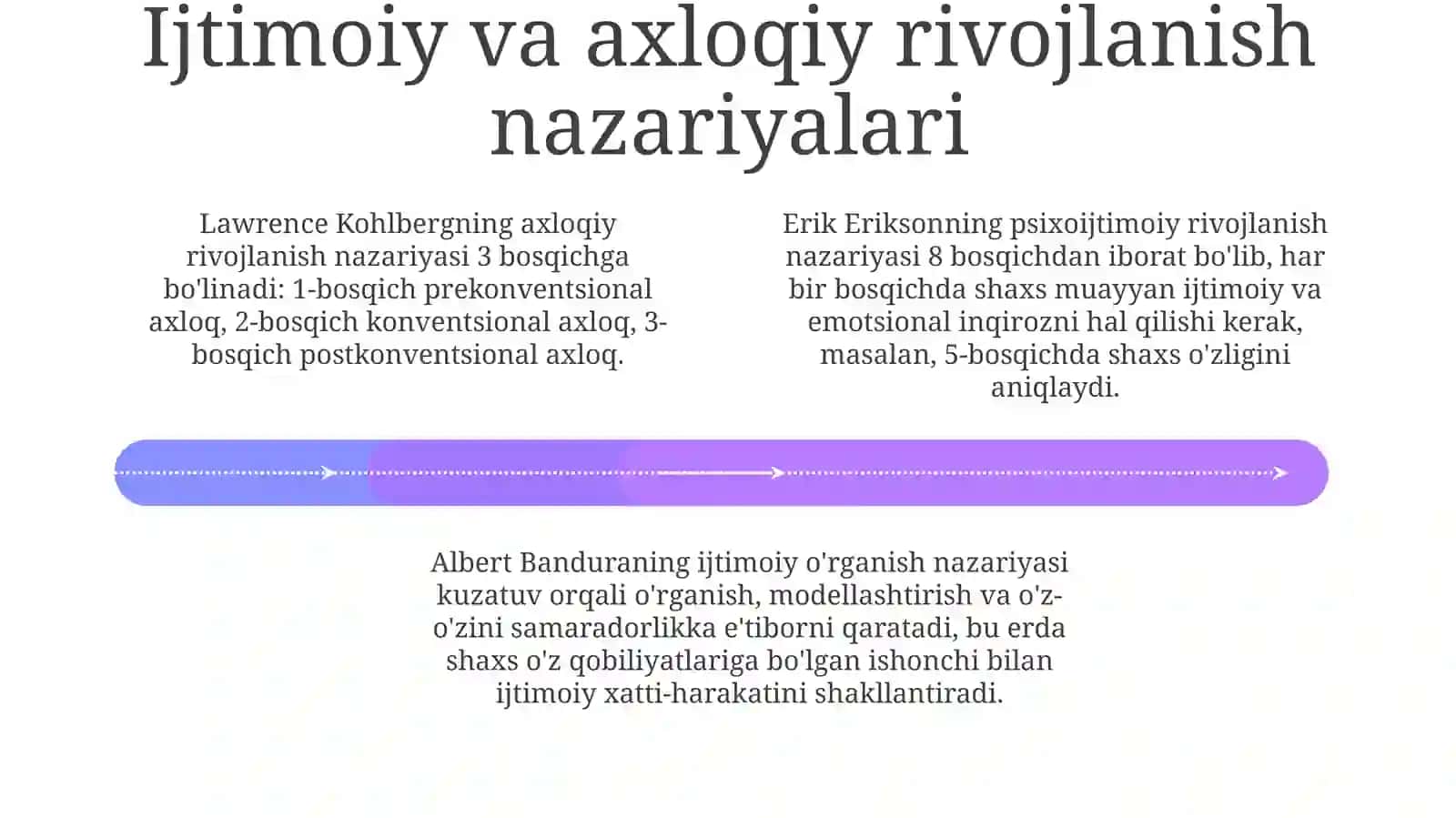 Shahsning ijtimoiy ahloqiy rivojlanishida akmeologiyaning o'rni 4