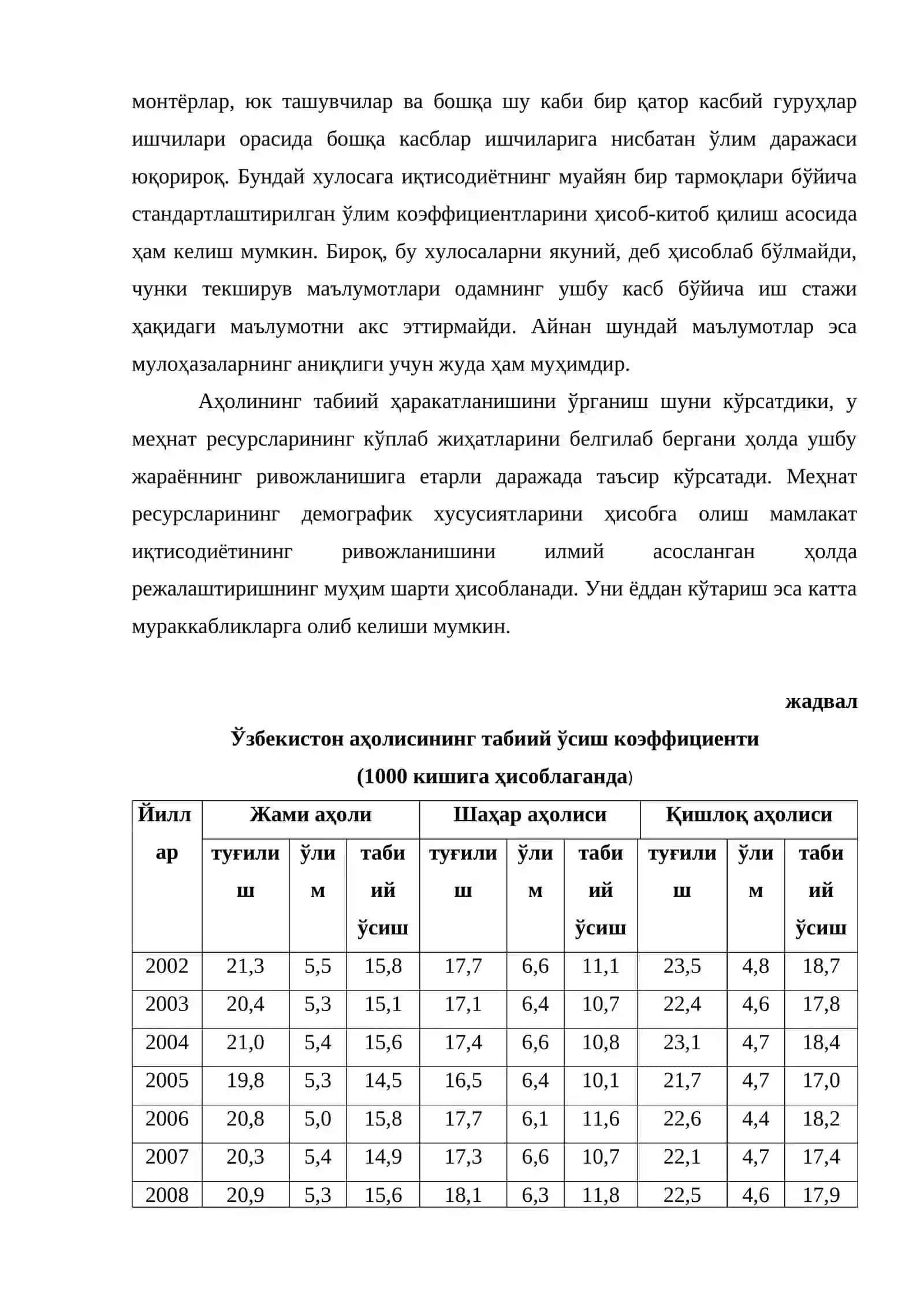 Меҳнат ресурсларининг табиий ҳаракати 4