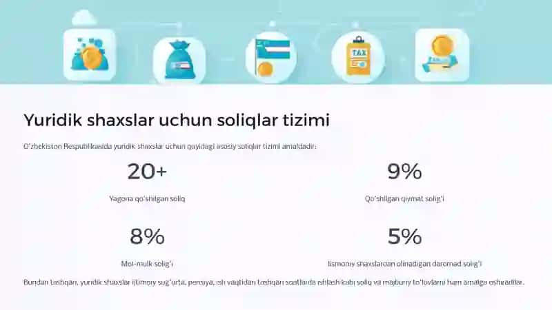 Yuridik shaxslarning soliq majburiyatlari 4