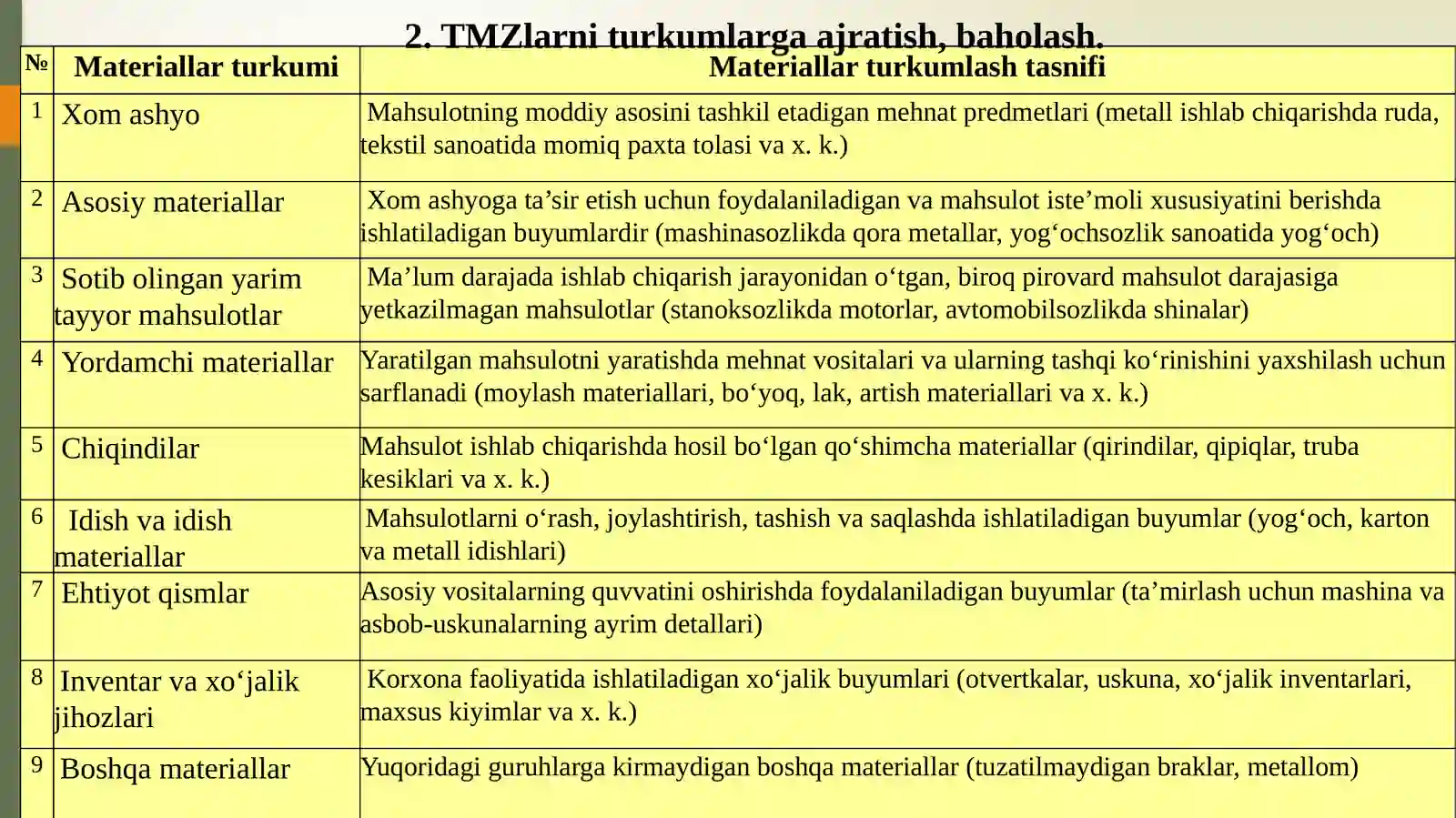 Materiallar hisobi 4