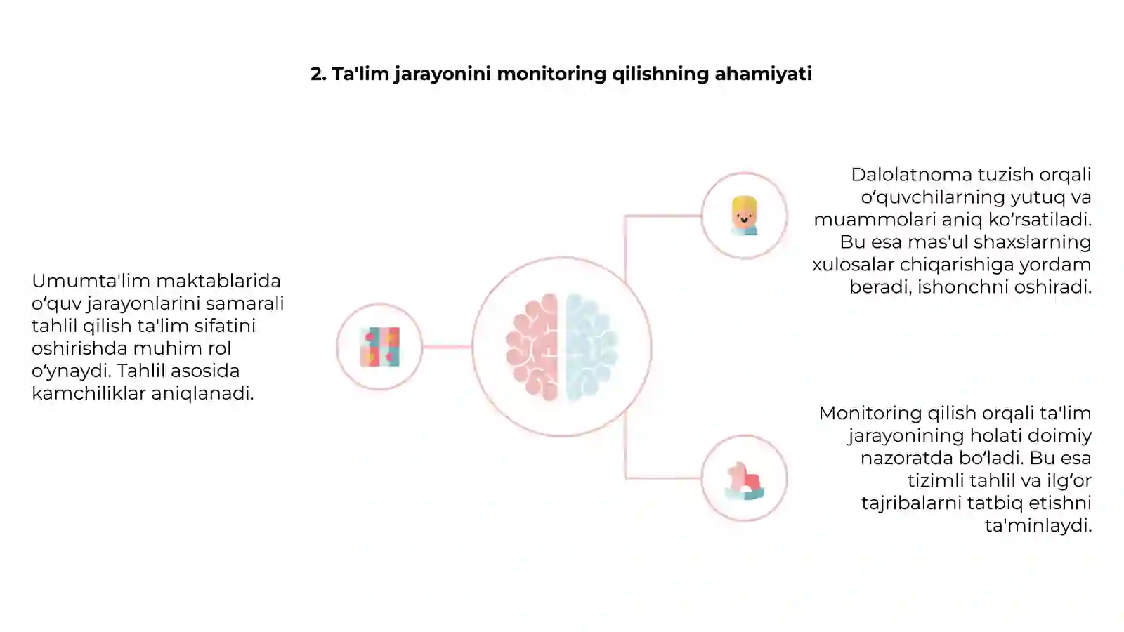 Umumta'lim maktablarida o‘quv jarayonlari 4