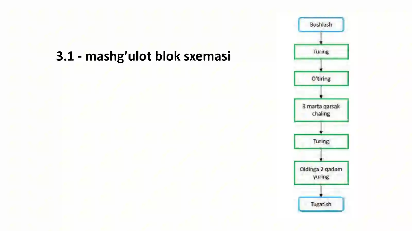 Blok-sxema elementlari 4