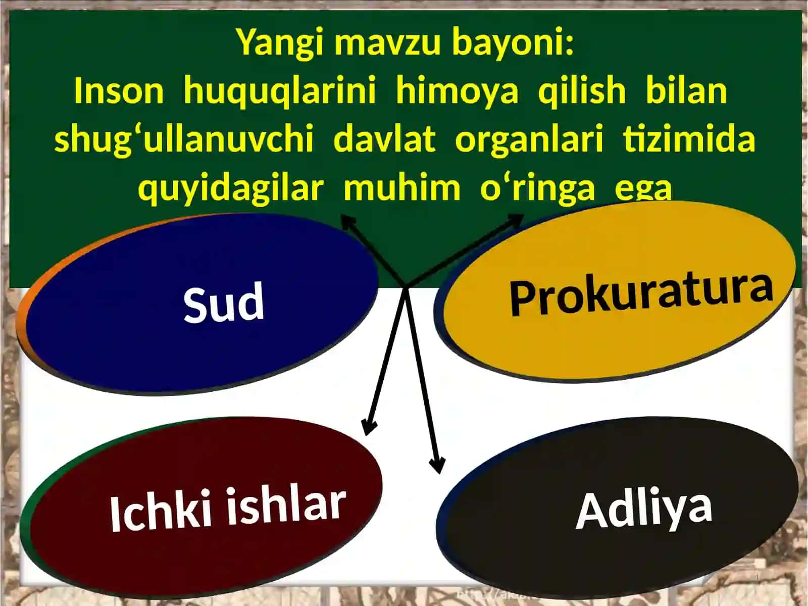 HUQUQ ASOSLARI 4