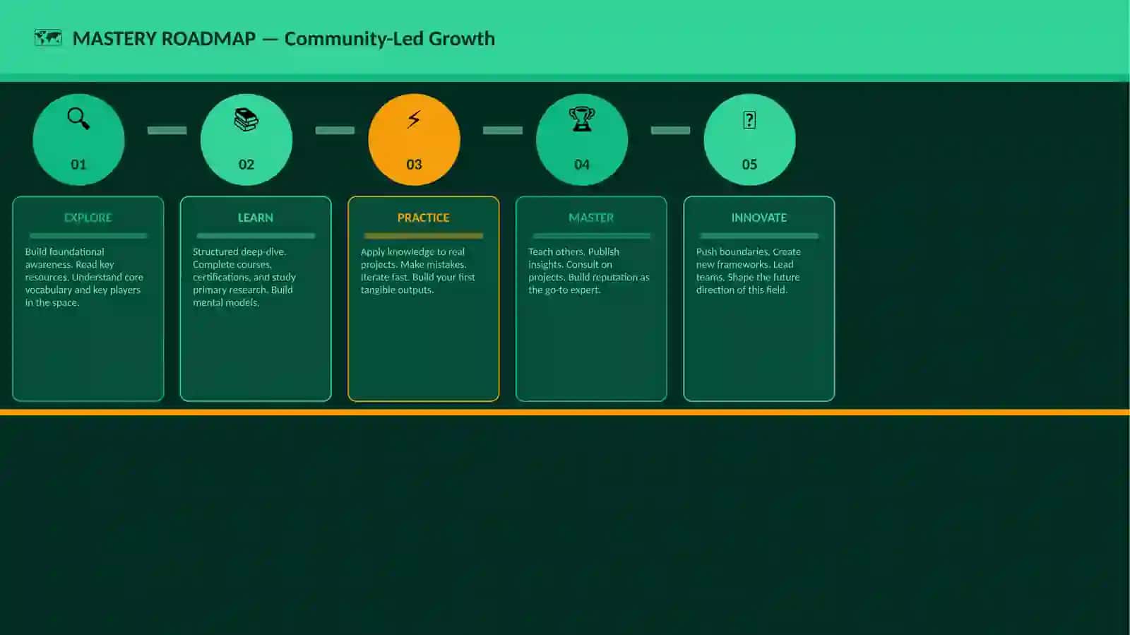 Community-Led Growth 4