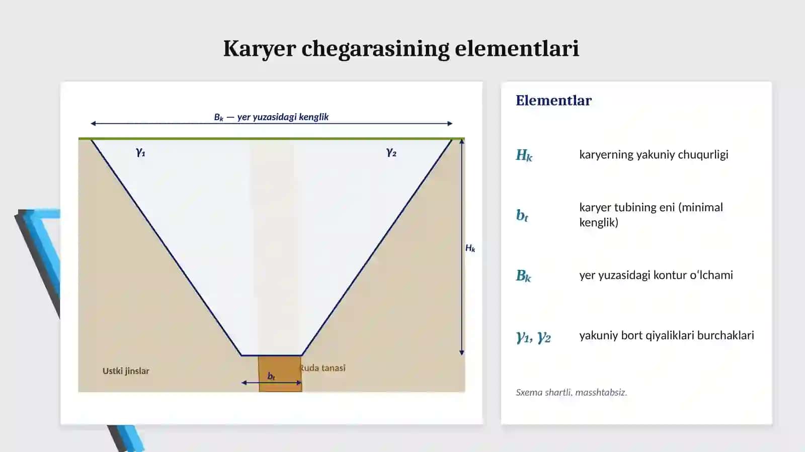 Karyerchegaralariniloyihalash 4
