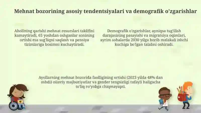 Resurslarni rejalashtirish va mehnat bozori tendentsiyalari: Kirish 4