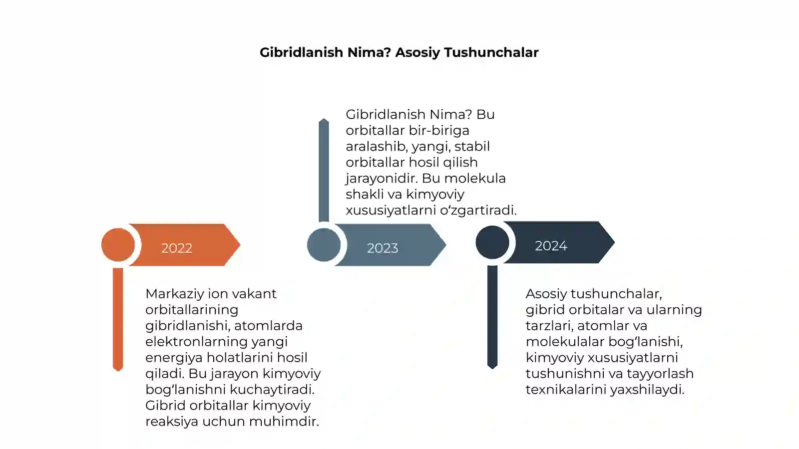 Markaziy ion vakant orbitallarining gibridlanishi 4