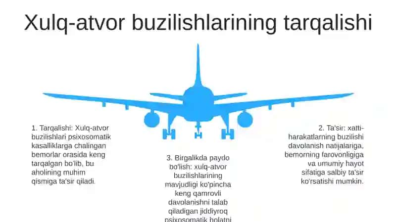 Psixosomatik Kasalliklari Bilan Kasallangan Bemorlarining Xulq Atvor Buzilishlari 4