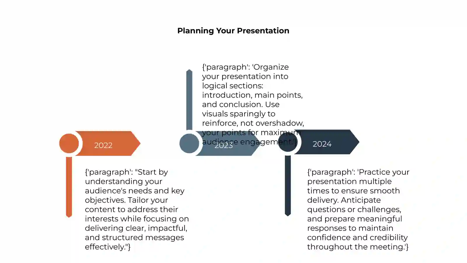 The Importance of Effective Presentations 4