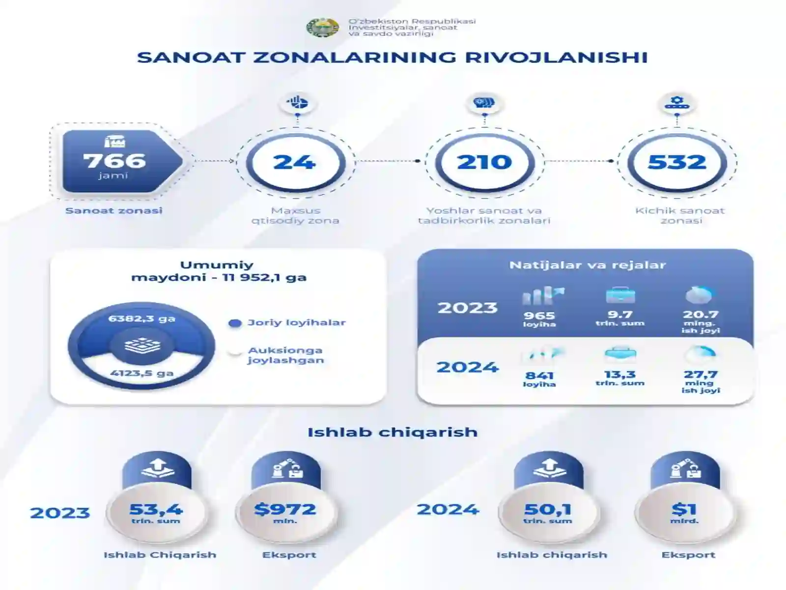 O‘zbekiston Respublikasining sanoati 4