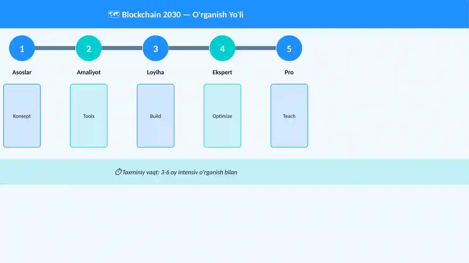 Blockchain 2030 4
