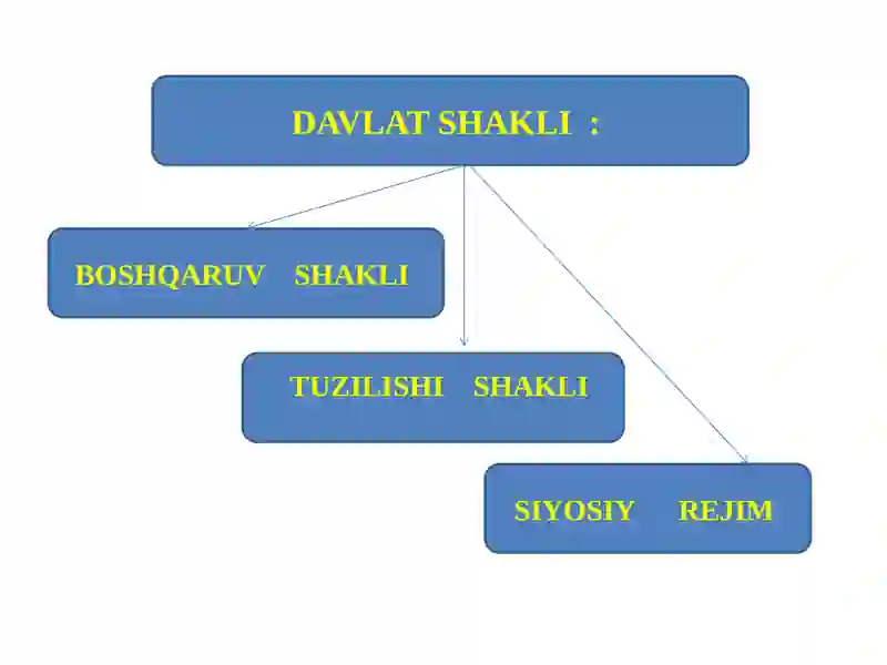 Davlatning shakllari 4
