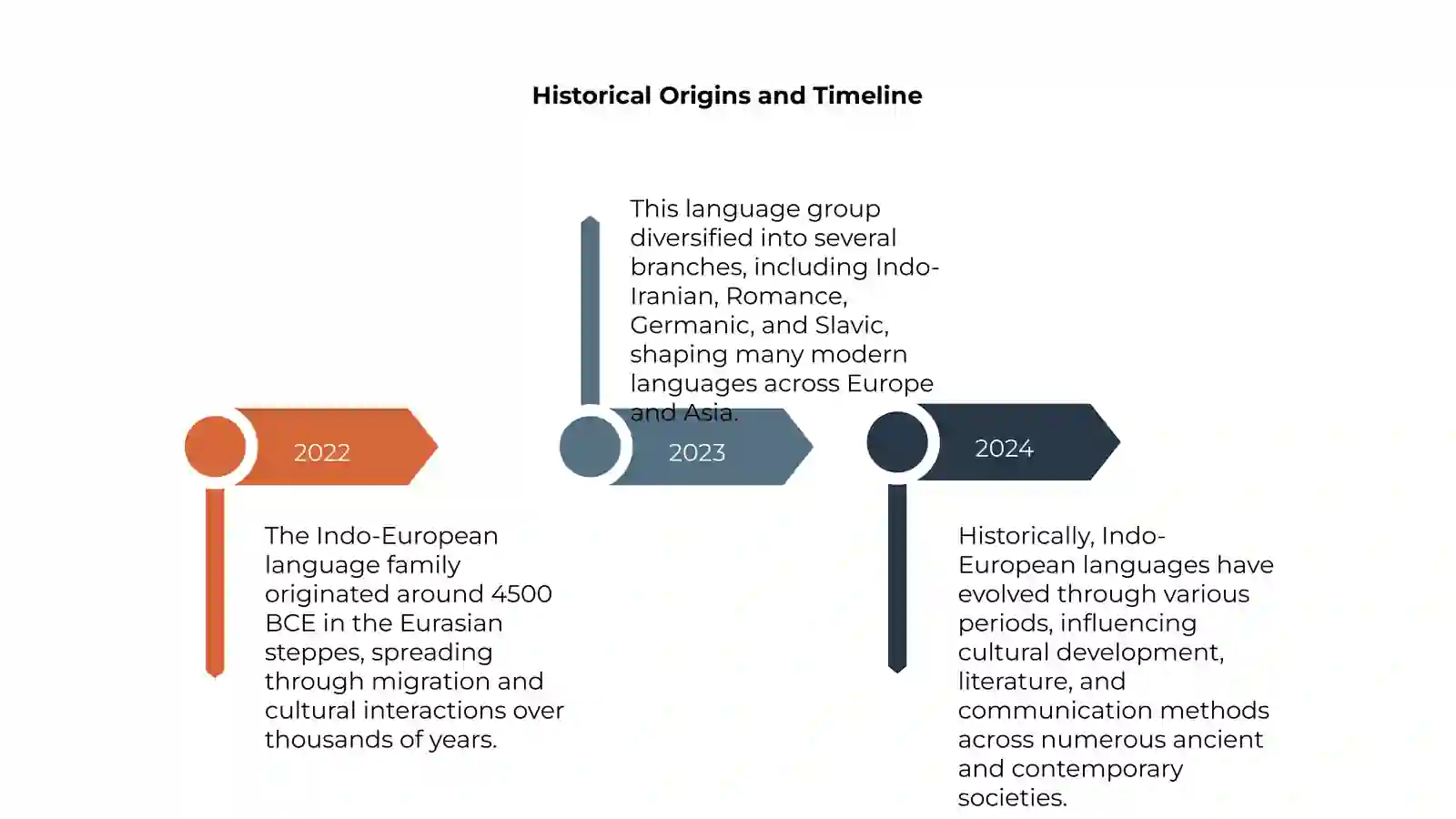 Indo-European languages 4