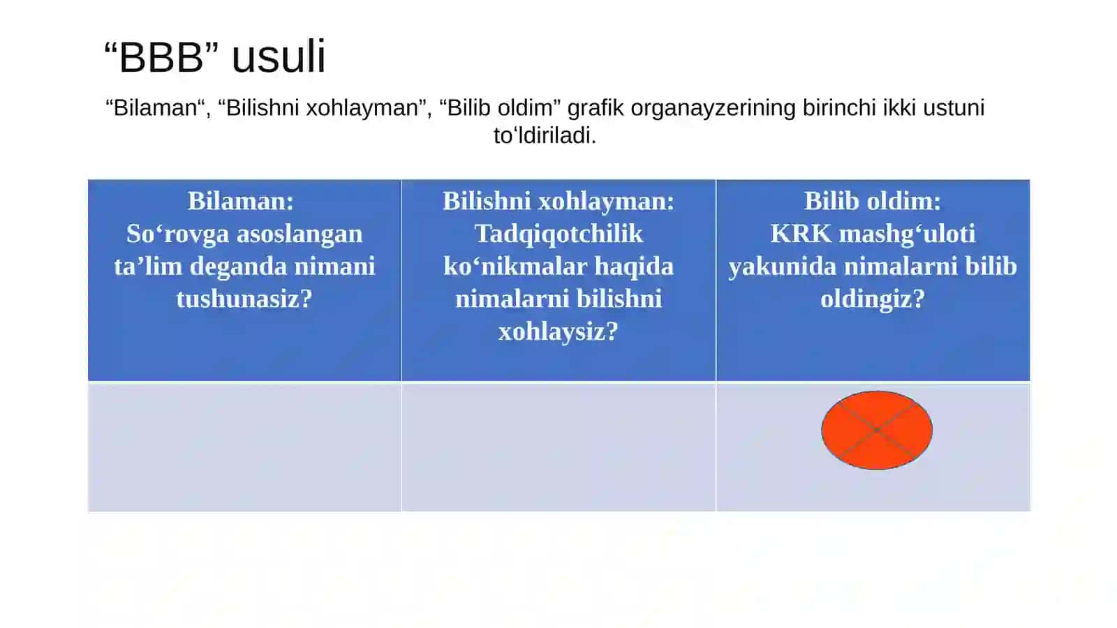 So‘rovgʻa asoslangan ta’limda tadqiqotchilik ko‘nikmalari 4