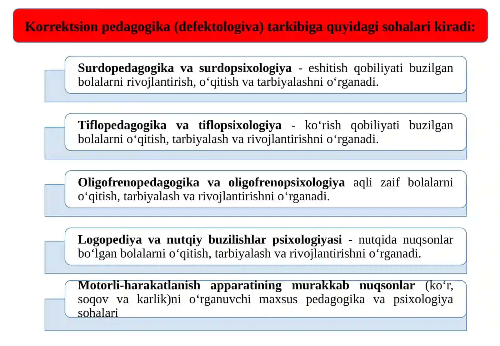 KORREKSION PEDAGOGIKA ASOSLARI 4
