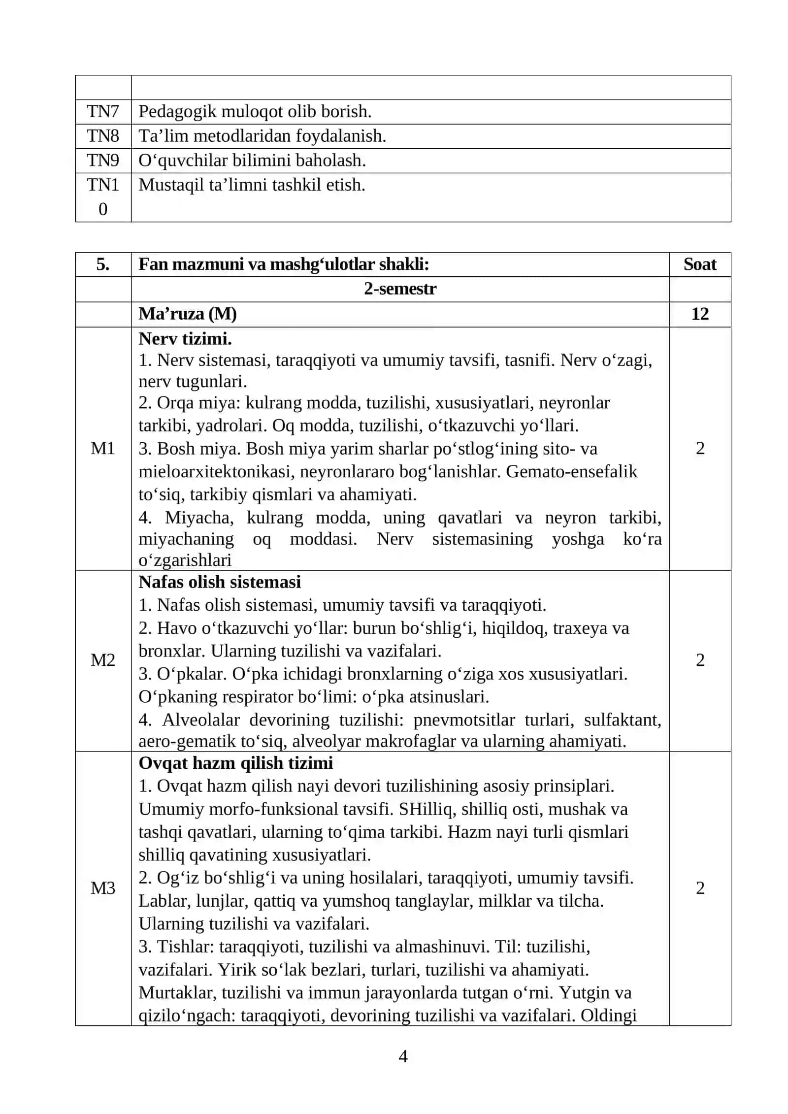 GISTOLOGIYA, SITOLOGIYA, EMBRIOLOGIYA FANINING O‘QUV DASTURI 4