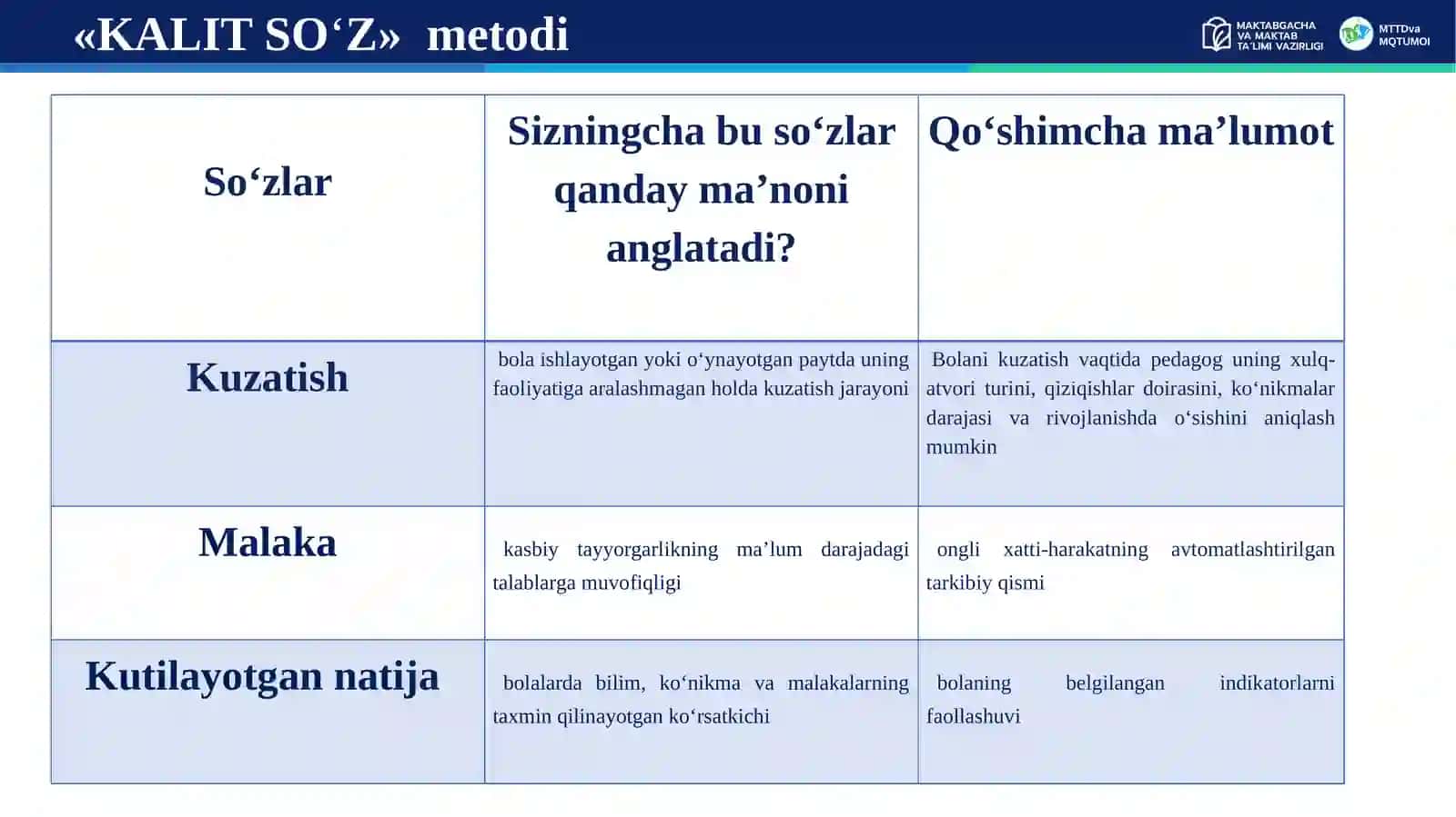 MAKTABGACHA TA’LIMDA KUZATUV VA BAHOLASH: BOLANI HAR TOMONLAMA RIVOJLANTIRISHDA ZAMONAVIY YONDASHUVLAR 4