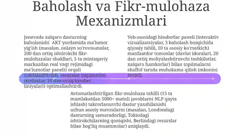 Xalqaro baholash dasturida tayyorgarlik jarayonida axborot-kommunikasiya texnologiyalarini qo'llash 4