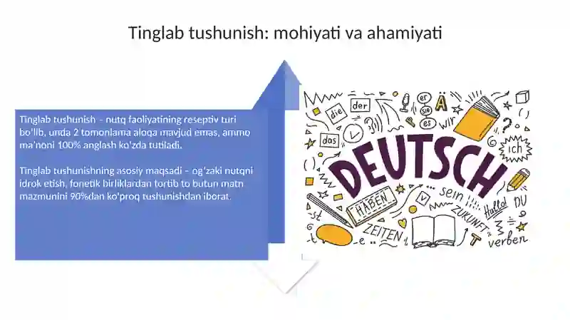 Nutq faoliyati turlari 4
