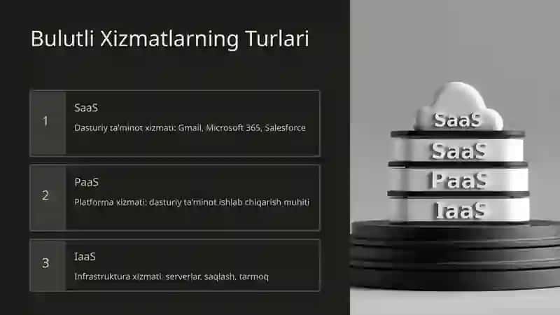 Bulutli Texnologiyalarning Iqtisodiyotdagi Oʻrni 4