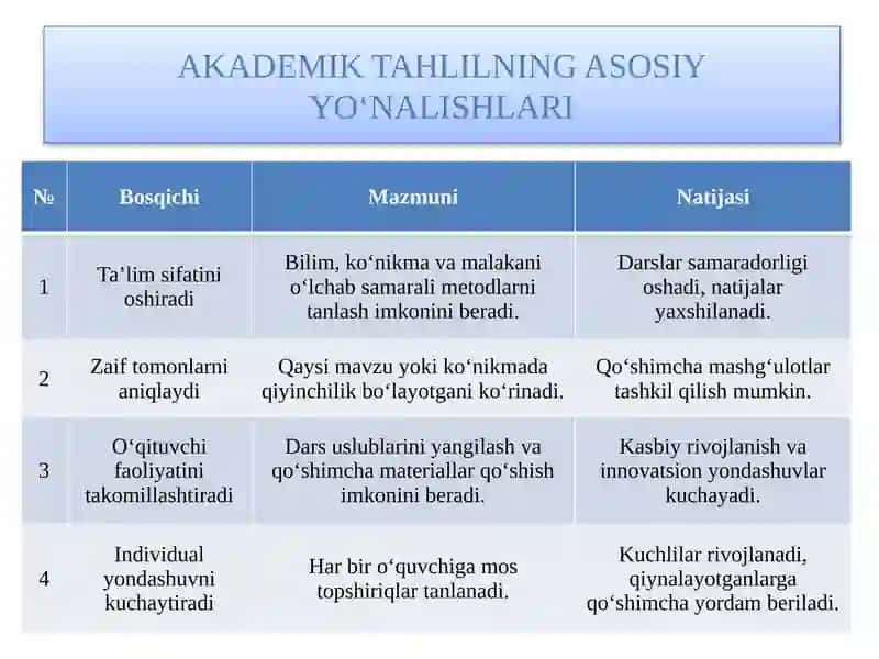 Ta’lim sifati va o‘qitish jarayonini yaxshilashda akademik tahlilni samarali tashkil etishning ahamiyati 4